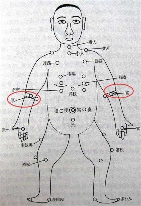 手臂上有痣|手臂有痣详解，左右手臂有痣解说